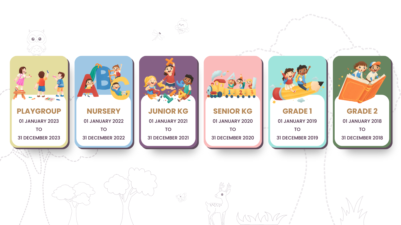 school admission form,cbse affiliated schools,preschool age,nursery admission age,nursery admission,admission procedure,cbse admission age criteria